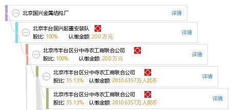 北京国兴金属结构厂